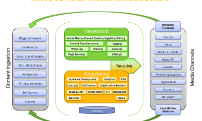 Business Process Re-Engineering for Newspapers
