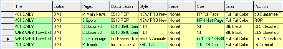 Multimedia Cross Selling