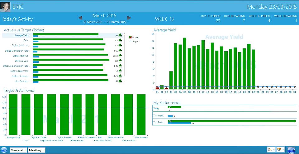 Gemstone Dashboard