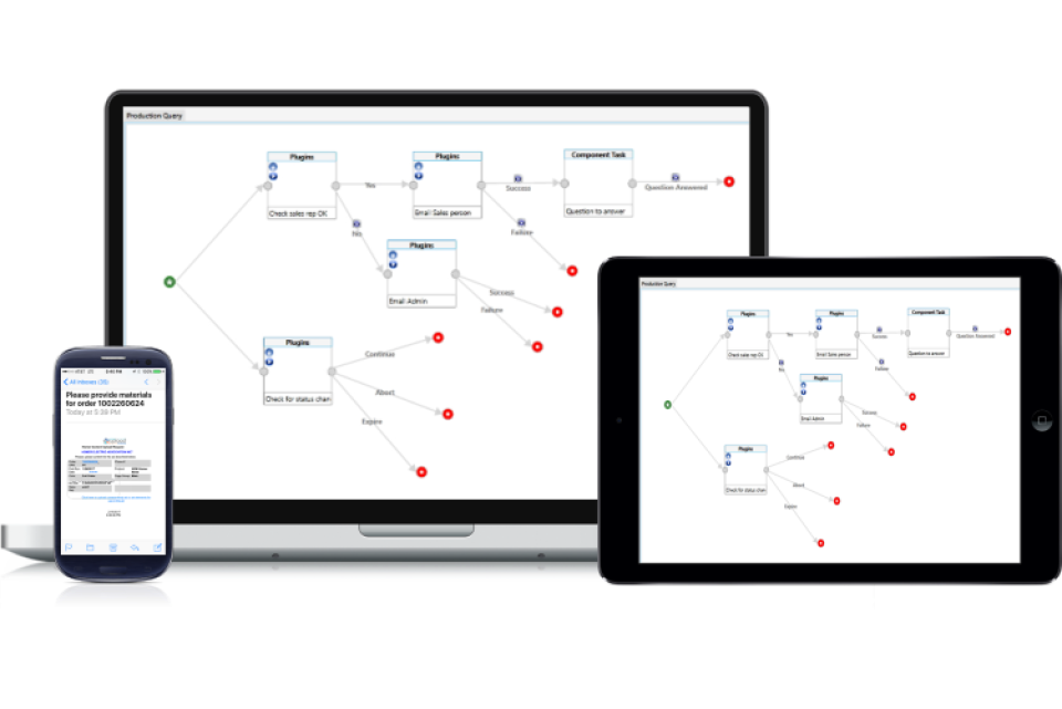 Gemstone Workflow