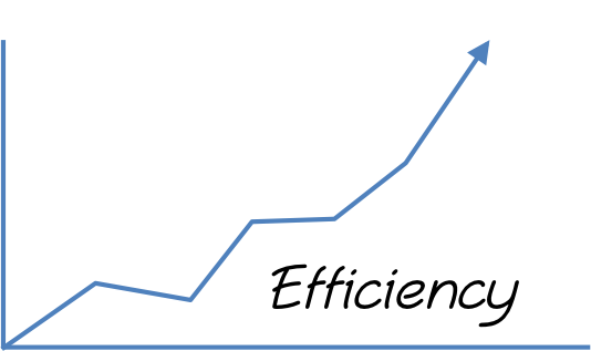 Increased Efficiency