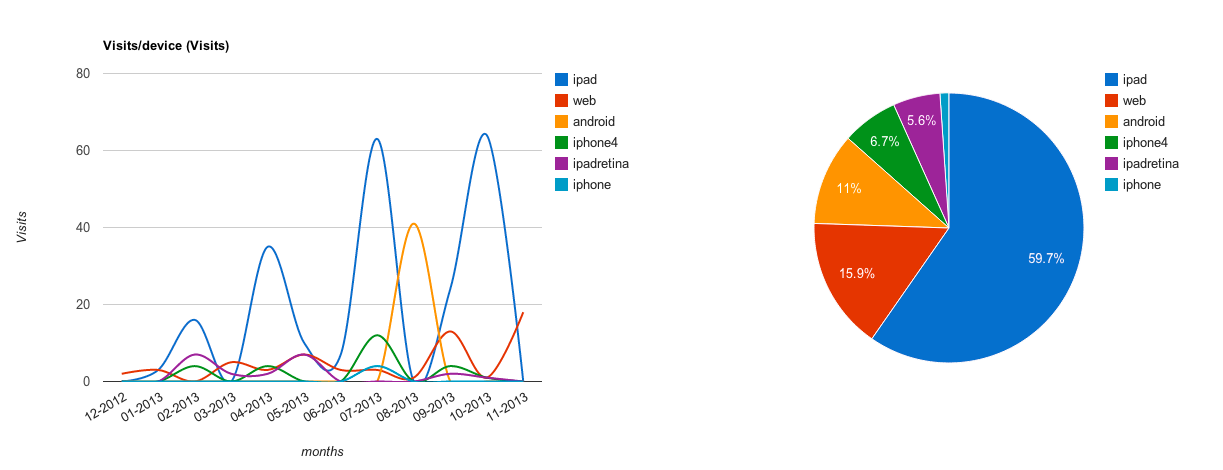 VirtualCMS tracks all user behavior